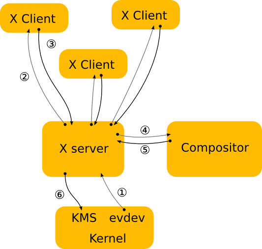 x-schema